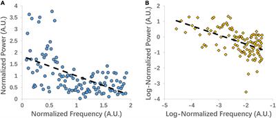 Reliability and Validity of Power Spectrum Slope (PSS): A Metric for Measuring Resting-State Functional Magnetic Resonance Imaging Activity of Single Voxels